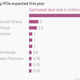 Image for article titled This has been a huge year for US IPOs, and it’s just warming up